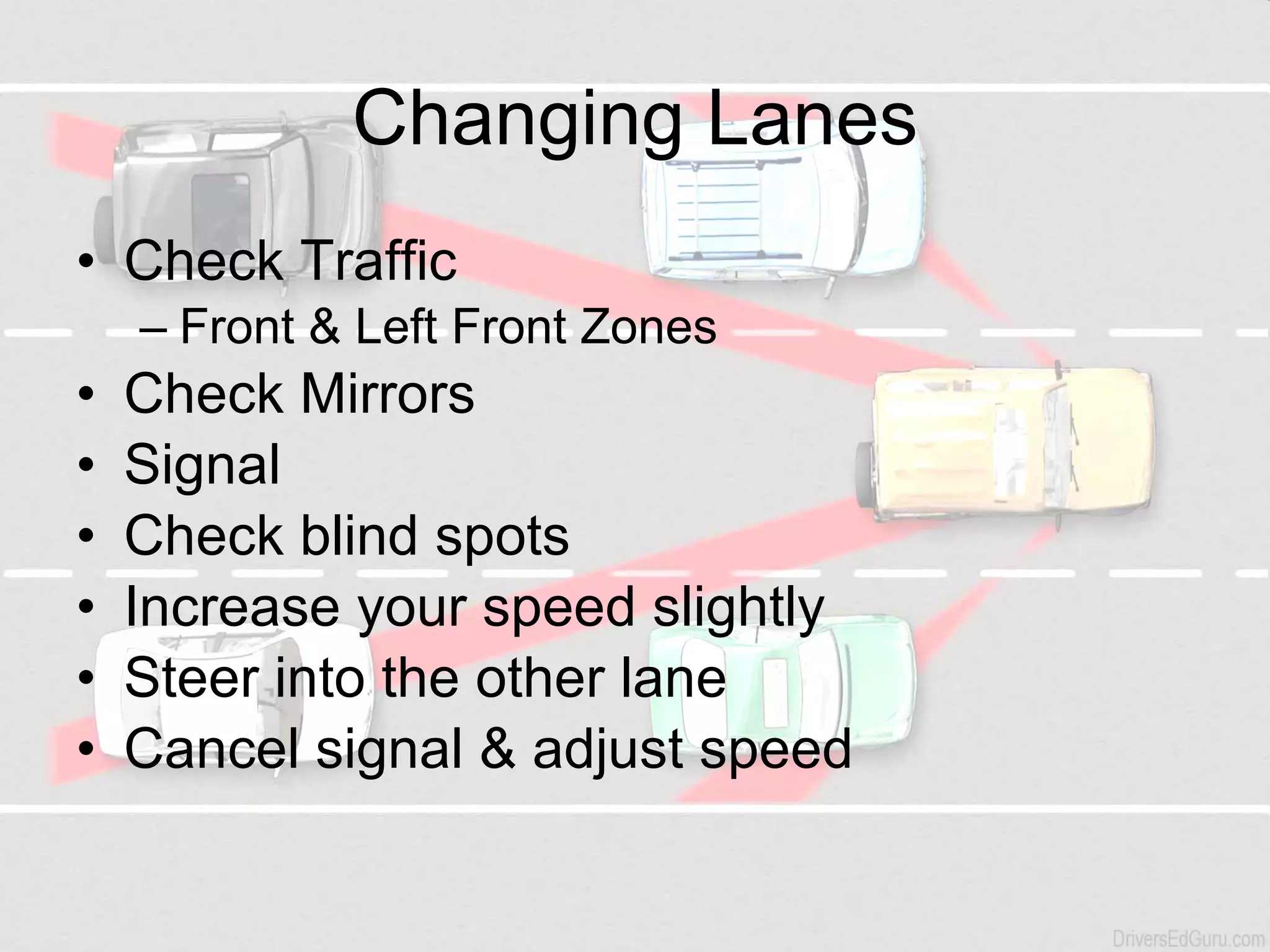 Changing Lanes Check Traffic Front & Left Front Zones Check Mirrors Signal Check blind spots Increase your speed slightly Steer into the other lane Cancel signal & adjust speed 