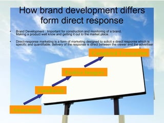 How brand development differs form direct response Brand Development : Important for construction and monitoring of a brand. Making a product well know and getting it out to the market place. Direct-response marketing is a form of marketing designed to solicit a direct response which is specific and quantifiable. delivery of the response is direct between the viewer and the advertiser  Awareness Familiarity Positive Imagery Completed Transaction 