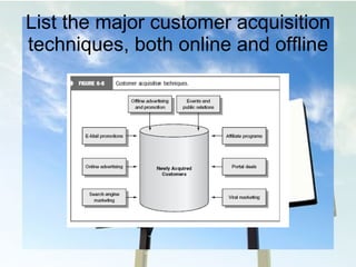List the major customer acquisition techniques, both online and offline 