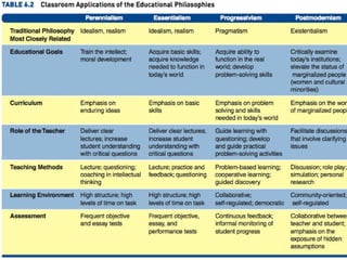 Which most accurately describes your views of education, from the   ©2005 by Pearson Education, Inc.
perspective of a real teacher? Comment on your paper.
 