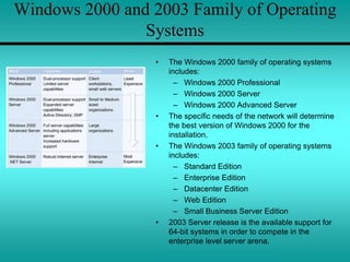 Chapter 6 - INTRODUCTION TO NETWORK OPERATING SYSTEM - 0S and NOS.ppt