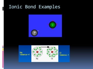 Chapter 6.1 : Introduction to Chemical Bonding | PPTX