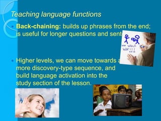 Teaching language functionsBack-chaining: builds up phrases from the end; is useful for longer questions and sentences.Higher levels, we can move towards a                             more discovery-type sequence, and                                 build language activation into the                                     study section of the lesson.