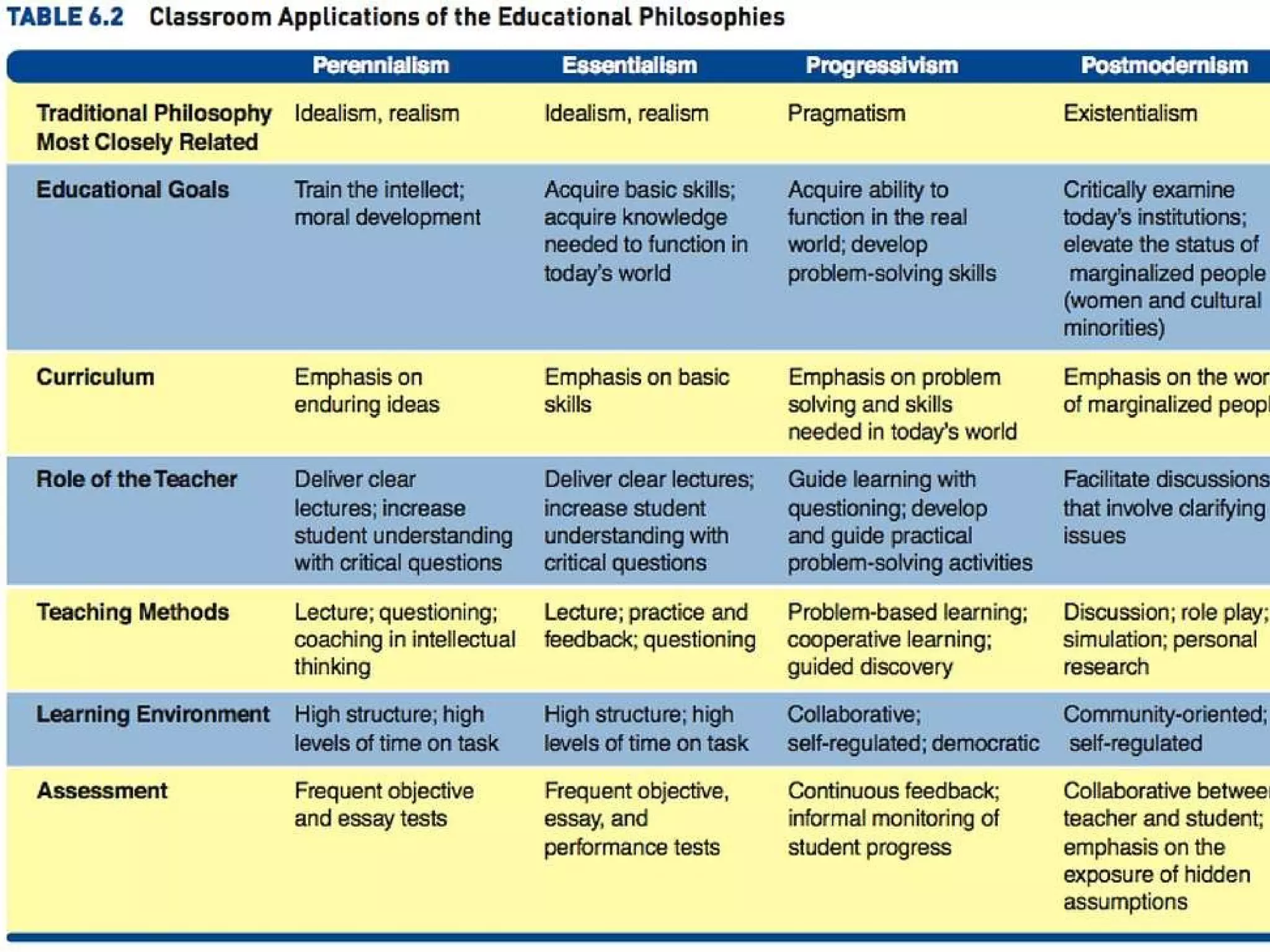 ©2005 by Pearson Education, Inc.  All Rights Reserved  Which most accurately describes your views of education, from the perspective of a real teacher?  Comment on your paper. 