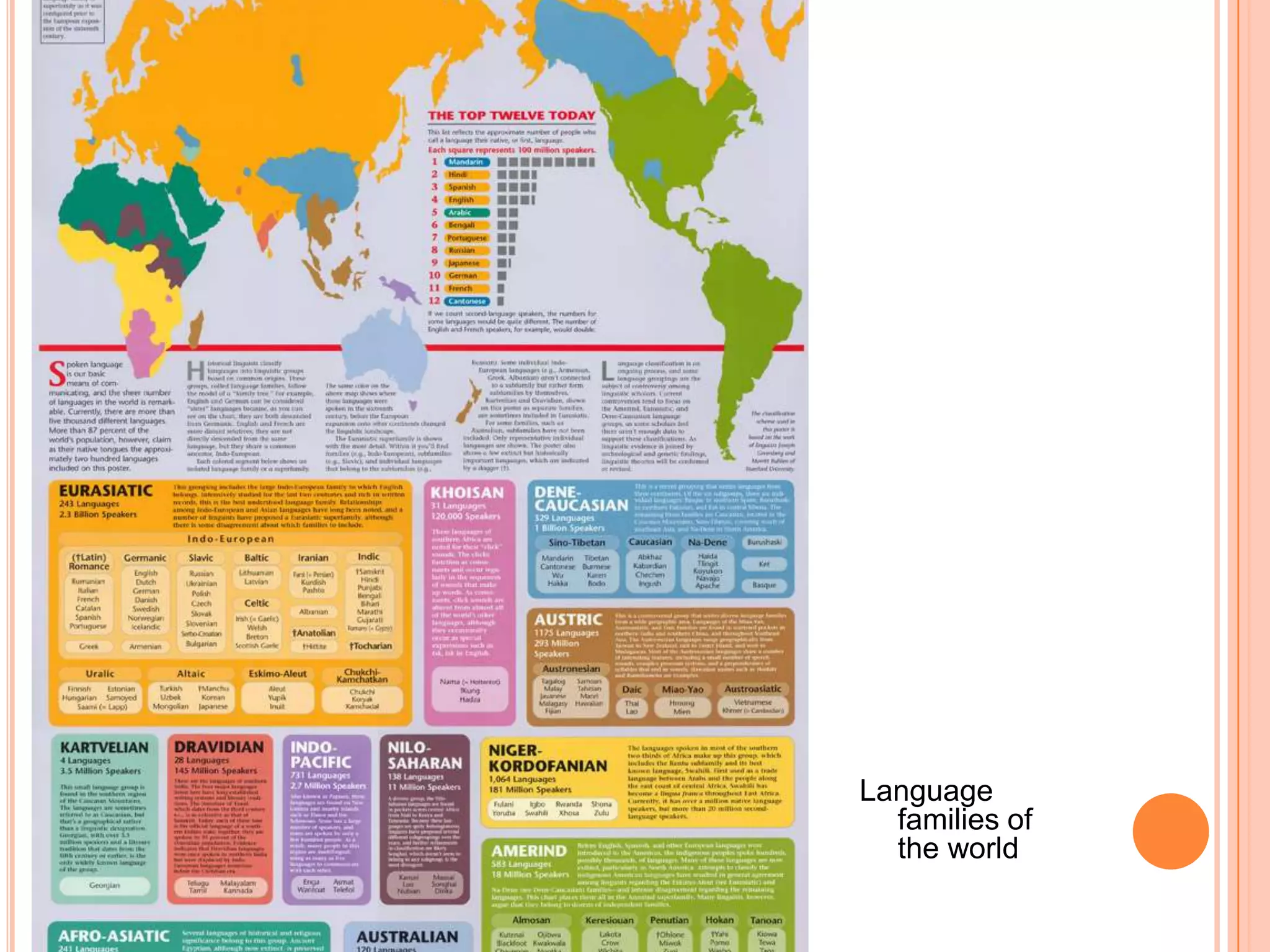 Language families of the world