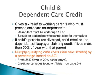 Gives tax relief to working parents who must provide childcare for dependents Dependent must be under age 13 or  Spouse or dependent who cannot care for themselves If child’s parents are divorced, child need not be dependent of taxpayer claiming credit if lives more than 50% of year with that parent Multiply qualifying care costs (see next screen) by a percentage based on AGI From 35% down to 20% based on AGI  Credit percentages found on Table 1 on page 6-4 2010 Cengage Learning 