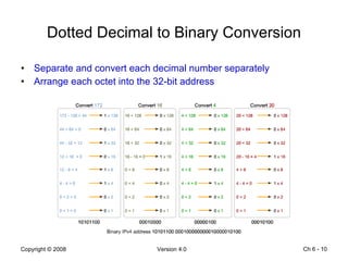 Dotted Decimal to Binary Conversion Separate and convert each decimal number separately Arrange each octet into the 32-bit address Ch 6 -  