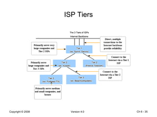 ISP Tiers Ch 6 -  
