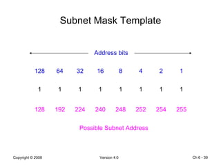 Subnet Mask Template Ch 6 -  128 64 32 16 8 4 2 1 Address bits 128 192 224 240 248 252 254 255 Possible Subnet Address 1 1 1 1 1 1 1 1 