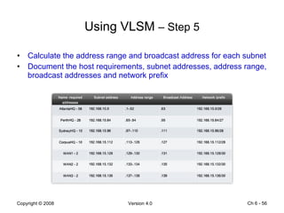 Using VLSM  – Step 5 Calculate the address range and broadcast address for each subnet Document the host requirements, subnet addresses, address range, broadcast addresses and network prefix  Ch 6 -  