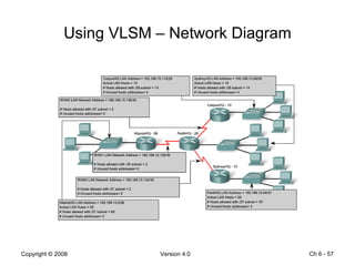 Using VLSM – Network Diagram Ch 6 -  
