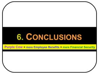 6.   C ONCLUSIONS Purple Cow   =  more  Employee Benefits  =   more  Financial Security 