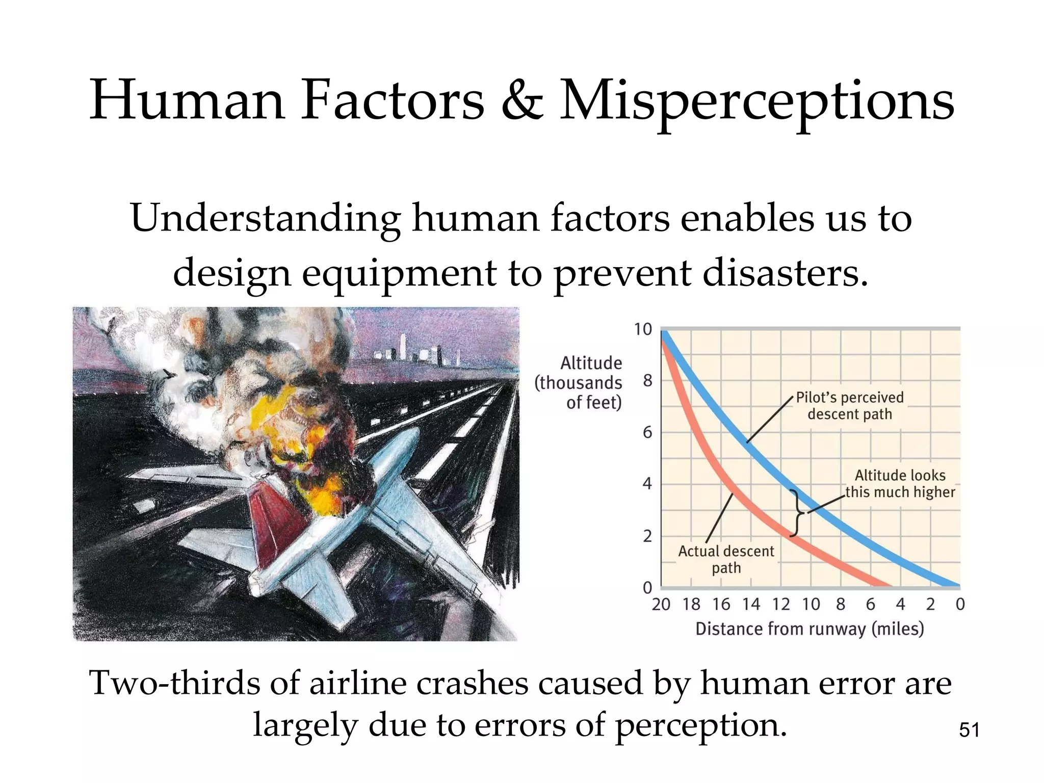 Human Factors & Misperceptions Understanding human factors enables us to design equipment to prevent disasters. Two-thirds of airline crashes caused by human error are largely due to errors of perception. 