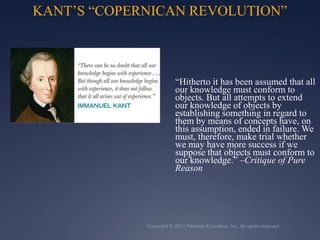 Copyright © 2011 Pearson Education, Inc. All rights reserved.KANT’S “COPERNICAN REVOLUTION”“Hitherto it has been assumed that all our knowledge must conform to objects. But all attempts to extend our knowledge of objects by establishing something in regard to them by means of concepts have, on this assumption, ended in failure. We must, therefore, make trial whether we may have more success if we suppose that objects must conform to our knowledge.” –Critique of Pure Reason
