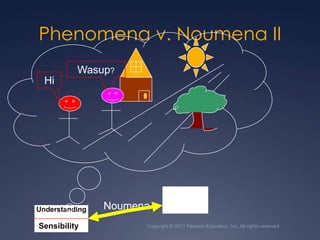 Copyright © 2011 Pearson Education, Inc. All rights reserved.Phenomena v. Noumena IIUnderstandingSensibilityWasup?HiNoumena