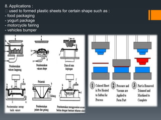 vii. the product will be solidify in the mould cavity under water cooling cycle through the mouldviii. after that, the injector will be pulled back, the mould then opened and the products will be retrieved from the mouldix. the connecting opener will retrieved the product where the ejector pins will ejected the product from the mould
