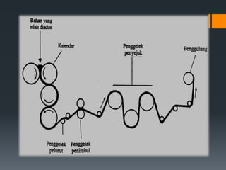 2. Work principles :i. the pellets or resins are inserted into the hopperii. the material then fed into the heated cylinder by rotating screwiii. when the material become softer, it will be forced continuously by the rotating the screw ramiv. the products or outcomes are formed into continuous shapev. after the product exiting from the die, it will be cooled by air (air-blast system), water (water-bath system) or become cold by interact will cold roll surface where then it will be solidifies while rollingvi. extruded products such as pipe, rod, etc, extrude this way because it can be curved or bended after extruded with hot water by sinking it in it