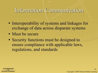 Information Communication Interoperability of systems and linkages for exchange of data across disparate systems Must be secure Security functions must be designed to ensure compliance with applicable laws, regulations, and standards 