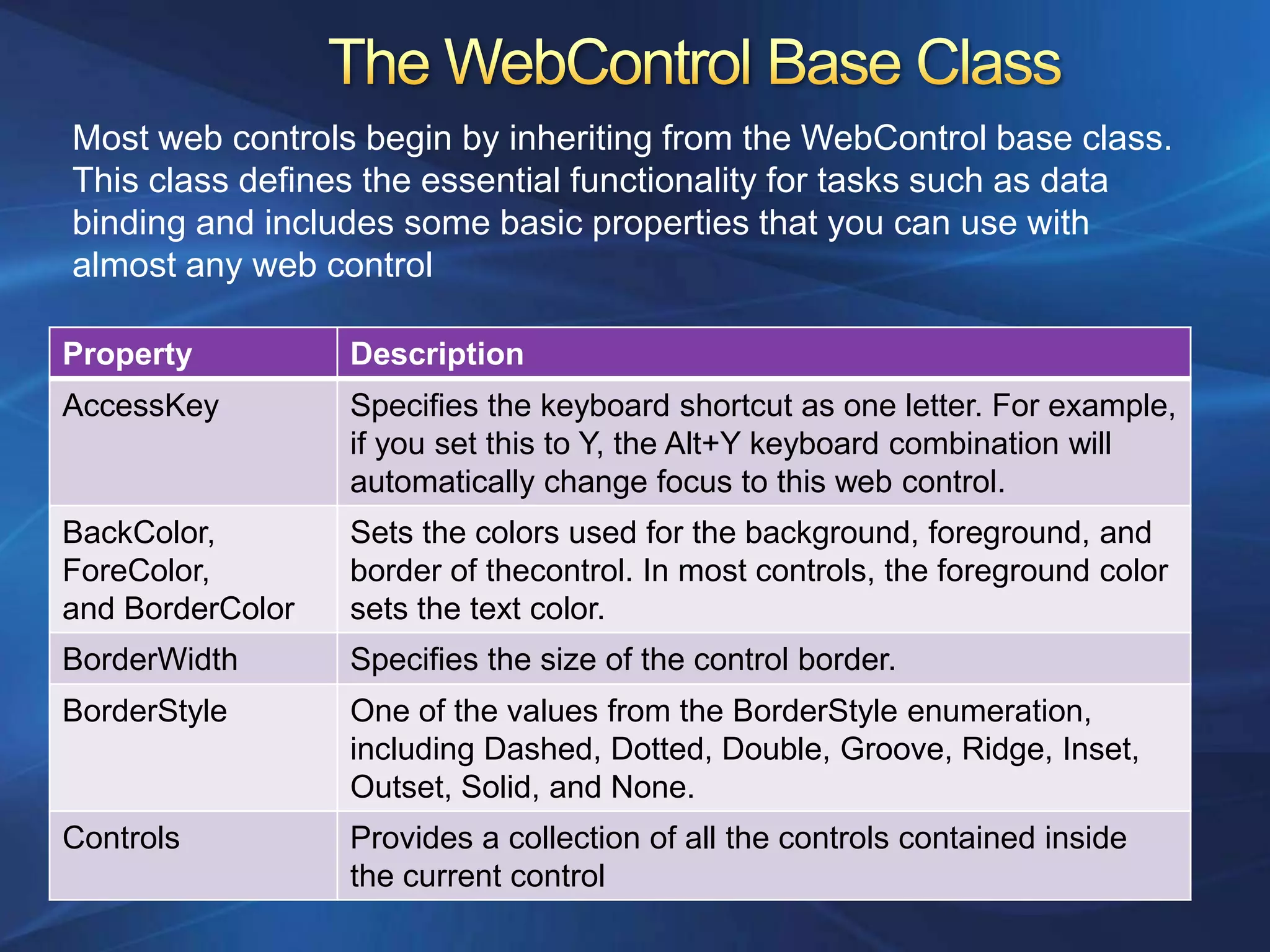 Most web controls begin by inheriting from the WebControl base class.
This class defines the essential functionality for tasks such as data
binding and includes some basic properties that you can use with
almost any web control

Property          Description
AccessKey         Specifies the keyboard shortcut as one letter. For example,
                  if you set this to Y, the Alt+Y keyboard combination will
                  automatically change focus to this web control.
BackColor,        Sets the colors used for the background, foreground, and
ForeColor,        border of thecontrol. In most controls, the foreground color
and BorderColor   sets the text color.
BorderWidth       Specifies the size of the control border.
BorderStyle       One of the values from the BorderStyle enumeration,
                  including Dashed, Dotted, Double, Groove, Ridge, Inset,
                  Outset, Solid, and None.
Controls          Provides a collection of all the controls contained inside
                  the current control
 