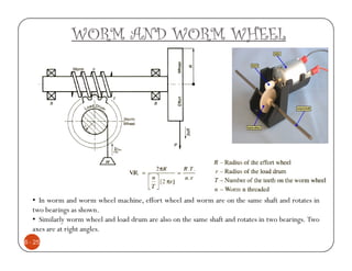 WORM AND WORM WHEEL




   • In worm and worm wheel machine, effort wheel and worm are on the same shaft and rotates in
   two bearings as shown.
   • Similarly worm wheel and load drum are also on the same shaft and rotates in two bearings. Two
   axes are at right angles.
6 - 25
 