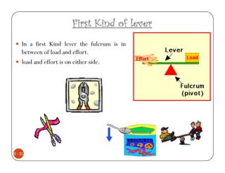First Kind of lever
    In a first Kind lever the fulcrum is in
    between of load and effort.
    load and effort is on either side.




6 - 31
 