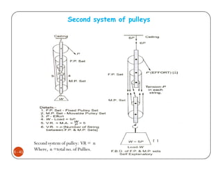 Second system of pulleys




         Second system of pulley: VR = n
         Where, n =total no. of Pullies.
6 - 41
 