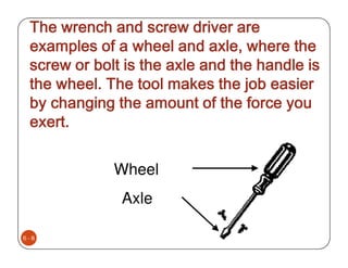 The wrench and screw driver are
 examples of a wheel and axle, where the
 screw or bolt is the axle and the handle is
 the wheel. The tool makes the job easier
 by changing the amount of the force you
 exert.


             Wheel
              Axle

6-8
 