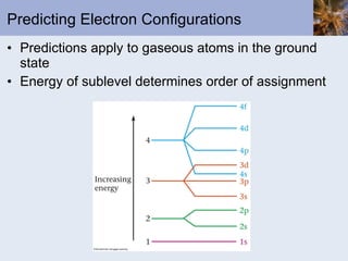 Predicting Electron Configurations Predictions apply to gaseous atoms in the ground state Energy of sublevel determines order of assignment 