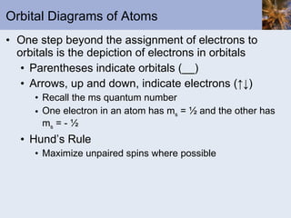 Orbital Diagrams of Atoms One step beyond the assignment of electrons to orbitals is the depiction of electrons in orbitals Parentheses indicate orbitals (__) Arrows, up and down, indicate electrons ( ↑↓) Recall the ms quantum number One electron in an atom has m s  = ½ and the other has m s  = - ½ Hund’s Rule Maximize unpaired spins where possible 