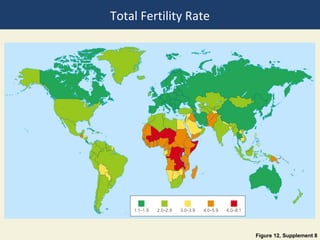 Total Fertility Rate




                       Figure 12, Supplement 8
 