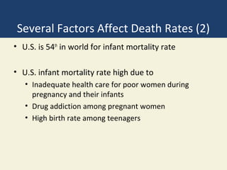 Several Factors Affect Death Rates (2)
• U.S. is 54th in world for infant mortality rate

• U.S. infant mortality rate high due to
   • Inadequate health care for poor women during
     pregnancy and their infants
   • Drug addiction among pregnant women
   • High birth rate among teenagers
 