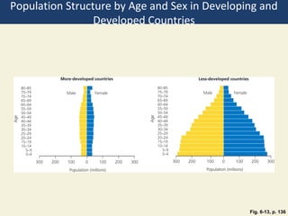 Population Structure by Age and Sex in Developing and
                 Developed Countries




                                               Fig. 6-13, p. 136
 