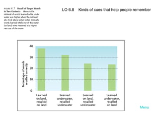 Menu LO 6.8  Kinds of cues that help people remember 