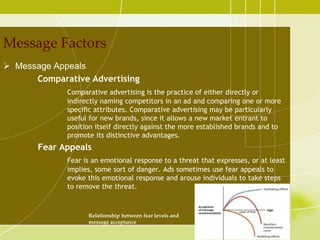 Message Factors
 Message Appeals
      Comparative Advertising
             Comparative advertising is the practice of either directly or
             indirectly naming competitors in an ad and comparing one or more
             speciﬁc attributes. Comparative advertising may be particularly
             useful for new brands, since it allows a new market entrant to
             position itself directly against the more established brands and to
             promote its distinctive advantages.
       Fear Appeals
             Fear is an emotional response to a threat that expresses, or at least
             implies, some sort of danger. Ads sometimes use fear appeals to
             evoke this emotional response and arouse individuals to take steps
             to remove the threat.



                   Relationship between fear levels and
                   message acceptance
 