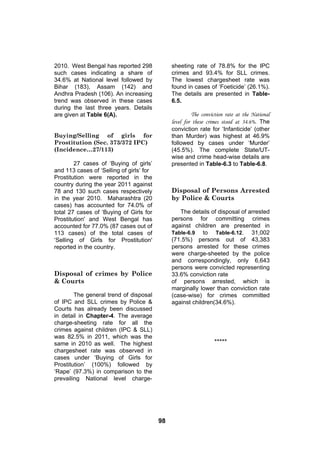 2010. West Bengal has reported 298             sheeting rate of 78.8% for the IPC
such cases indicating a share of               crimes and 93.4% for SLL crimes.
34.6% at National level followed by            The lowest chargesheet rate was
Bihar (183), Assam (142) and                   found in cases of ‘Foeticide’ (26.1%).
Andhra Pradesh (106). An increasing            The details are presented in Table-
trend was observed in these cases              6.5.
during the last three years. Details
are given at Table 6(A).                                The conviction rate at the National
                                               level for these crimes stood at 34.6%. The
                                               conviction rate for ‘Infanticide’ (other
Buying/Selling of girls for                    than Murder) was highest at 46.9%
Prostitution (Sec. 373/372 IPC)                followed by cases under ‘Murder’
(Incidence…27/113)                             (45.5%). The complete State/UT-
                                               wise and crime head-wise details are
        27 cases of ‘Buying of girls’          presented in Table-6.3 to Table-6.8.
and 113 cases of ‘Selling of girls’ for
Prostitution were reported in the
country during the year 2011 against
78 and 130 such cases respectively             Disposal of Persons Arrested
in the year 2010. Maharashtra (20              by Police & Courts
cases) has accounted for 74.0% of
total 27 cases of ‘Buying of Girls for            The details of disposal of arrested
Prostitution' and West Bengal has              persons for committing crimes
accounted for 77.0% (87 cases out of           against children are presented in
113 cases) of the total cases of               Table-6.9 to Table-6.12. 31,002
‘Selling of Girls for Prostitution'            (71.5%) persons out of 43,383
reported in the country.                       persons arrested for these crimes
                                               were charge-sheeted by the police
                                               and correspondingly, only 6,643
                                               persons were convicted representing
Disposal of crimes by Police                   33.6% conviction rate
& Courts                                       of persons arrested, which is
                                               marginally lower than conviction rate
        The general trend of disposal          (case-wise) for crimes committed
of IPC and SLL crimes by Police &              against children(34.6%).
Courts has already been discussed
in detail in Chapter-4. The average
charge-sheeting rate for all the
crimes against children (IPC & SLL)
was 82.5% in 2011, which was the
same in 2010 as well. The highest                                 *****
chargesheet rate was observed in
cases under ‘Buying of Girls for
Prostitution’ (100%) followed by
‘Rape’ (97.3%) in comparison to the
prevailing National level charge-




                                          98
 