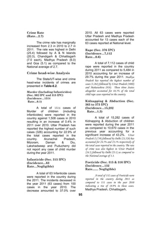 Crime Rate                                    2010. All 63 cases were reported
(Rate…2.7)                                    Uttar Pradesh and Madhya Pradesh
                                              accounted for 13 cases each of the
        The crime rate has marginally         63 cases reported at National level.
increased from 2.3 in 2010 to 2.7 in
2011. The rate was highest in Delhi           Rape (Sec. 376 IPC)
(25.4) followed by A & N Islands              (Incidence…7,112
(20.3), Chandigarh & Chhattisgarh             Rate…0.6)
(7.0 each), Madhya Pradesh (6.0)
and Goa (5.1) as compared to the                        A total of 7,112 cases of child
National average of 2.7.                      rape were reported in the country
                                              during 2011 as compared to 5,484 in
Crime head-wise Analysis                      2010 accounting for an increase of
                                              29.7% during the year 2011. Madhya
       The State/UT-wise and crime            Pradesh has reported the highest number of
head-wise incidents of crimes are             cases (1,262) followed by Uttar Pradesh (1088)
presented in Table-6.2.                       and Maharashtra (818). These three States
Murder (Including Infanticides)               altogether accounted for 44.5% of the total
(Sec. 302 IPC and 315 IPC)                    child rape cases reported in the country.
(Incidence…1514
 Rate…0.1)                                    Kidnapping & Abduction (Sec.
                                              363 to 373 IPC)
        A total of 1514 cases of              (Incidence…15,282
Murder     of    children  (including          Rate…1.3)
infanticides) were reported in the
country against 1,508 cases in 2010                     A total of 15,282 cases of
resulting in an increase of 0.4% in           Kidnapping & Abduction of children
2011 over 2010. Uttar Pradesh has             were reported during the year 2011
reported the highest number of such           as compared to 10,670 cases in the
cases (326) accounting for 22.9% of           previous year accounting for a
the total cases reported in the               significant increase of 43.2%. Uttar
country.      Arunachal     Pradesh,          Pradesh (3,739) followed by Delhi (23,528) has
Mizoram,       Daman      &      Diu,         accounted for 24.5% and 23.1% respectively of
Lakshadweep and Puducherry did                the total cases reported in the country. The rate
not report any case of child murder           of crime was also highest in Uttar Pradesh
during the year 2011.                         (24.5) followed by Delhi (23.1) as compared to
                                              the National average of 1.3.
Infanticide (Sec. 315 IPC)
(Incidence…63                                 Foeticide (Sec. 315 & 316 IPC)
Rate…Negligible)                              (Incidence…132
                                              Rate....... Negligible)
       A total of 63 Infanticide cases
were reported in the country during                    A total of 132 cases of Foeticide were
the 2011. The incidents deceased in           reported in the country during 2011 as
the year 2011 (63 cases) from 100             compared to 111 cases in the year 2010
cases in the year 2010. The                   indicating a rise of 18.9% in these cases.
decrease amounted to 37.0% over               Madhya Pradesh, Chhattisgarh,
                                         95
 