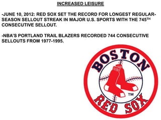 INCREASED LEISURE

-JUNE 10, 2012: RED SOX SET THE RECORD FOR LONGEST REGULAR-
SEASON SELLOUT STREAK IN MAJOR U.S. SPORTS WITH THE 745TH
CONSECUTIVE SELLOUT.

-NBA’S PORTLAND TRAIL BLAZERS RECORDED 744 CONSECUTIVE
SELLOUTS FROM 1977-1995.
 