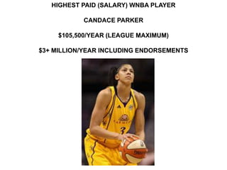 HIGHEST PAID (SALARY) WNBA PLAYER

           CANDACE PARKER

     $105,500/YEAR (LEAGUE MAXIMUM)

$3+ MILLION/YEAR INCLUDING ENDORSEMENTS
 