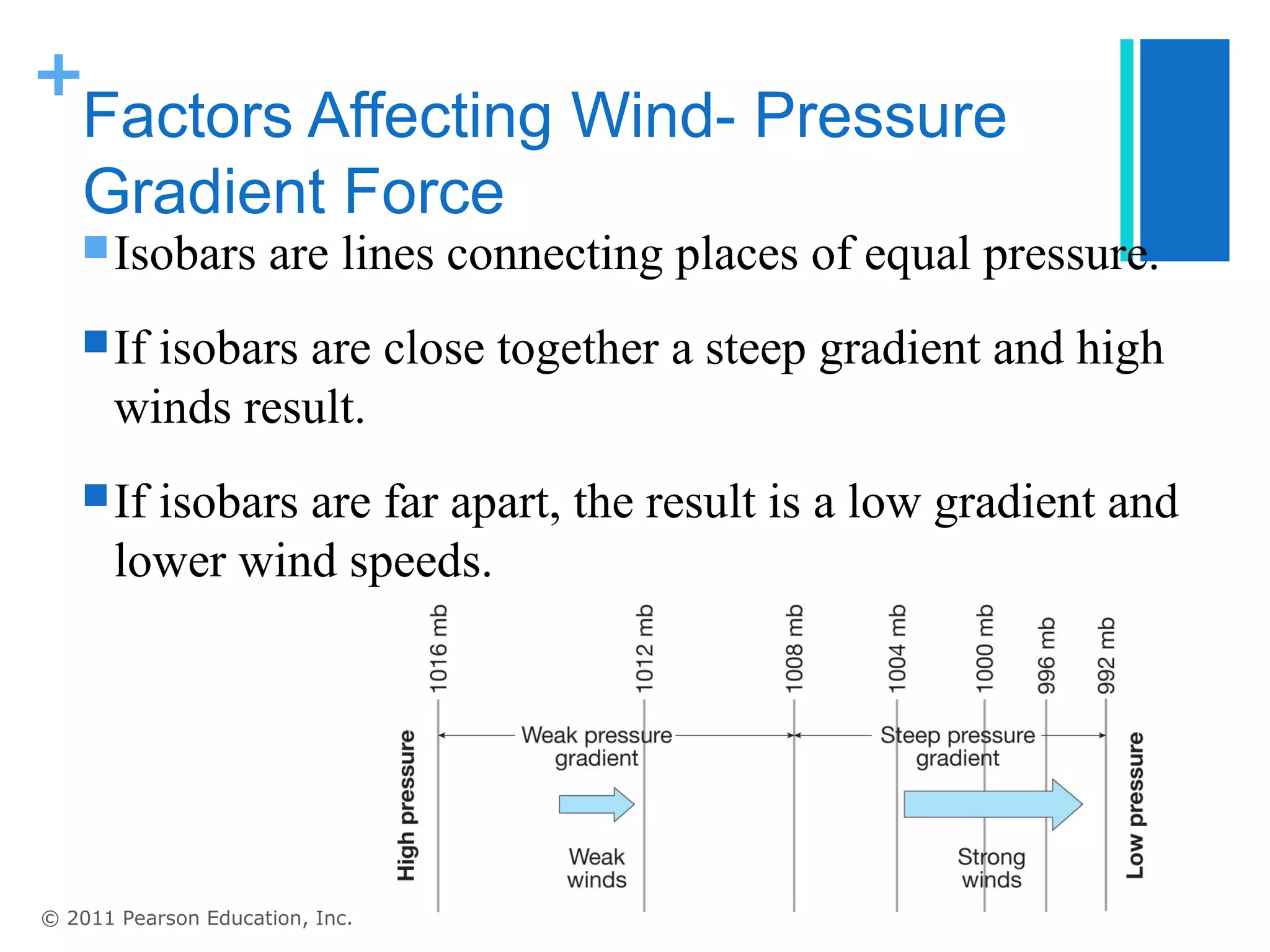 +
 Factors Affecting Wind- Pressure
 Gradient Force
    Isobars         are lines connecting places of equal pressure.
    If  isobars are close together a steep gradient and high
       winds result.
    If  isobars are far apart, the result is a low gradient and
       lower wind speeds.




© 2011 Pearson Education, Inc.
 