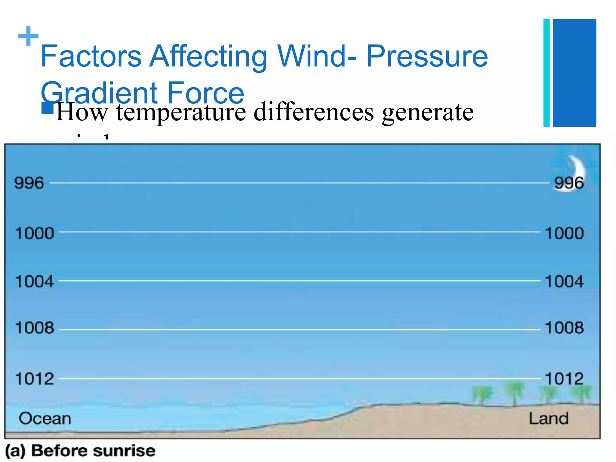 +
 Factors Affecting Wind- Pressure
 Gradient Force
 How temperature differences generate
  wind
 Sea   Breeze figure 6-11 page 169
 A- Temp and pressure don’t vary
  horizontally
 