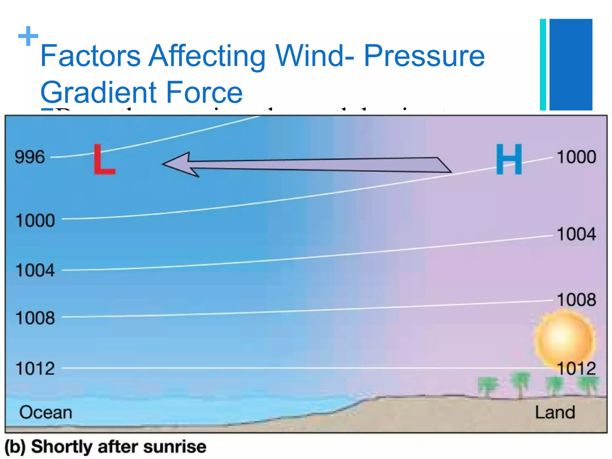 +
 Factors Affecting Wind- Pressure
 Gradient Force
   B-     as the sun rises the earth begins to
       warm. Air above the land warms and
       expands creating a high pressure area (less
       dense air column) and the air aloft begins
       to flow away from the land




© 2011 Pearson Education, Inc.
 