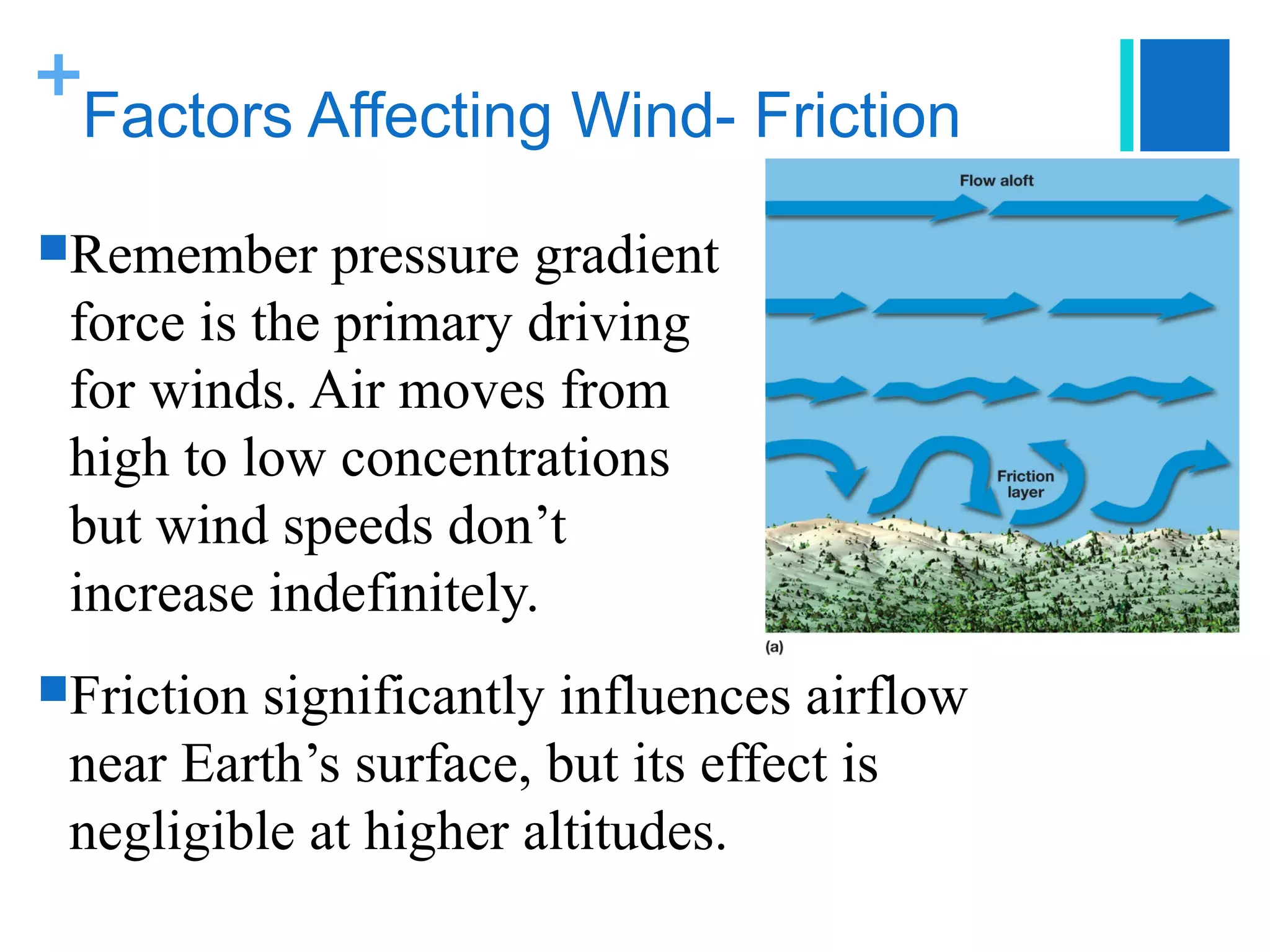 +
 Factors Affecting Wind- Friction
Remember     pressure gradient
 force is the primary driving      force
 for winds. Air moves from
 high to low concentrations
 but wind speeds don’t
 increase indefinitely.
Friction significantly influences airflow
 near Earth’s surface, but its effect is
 negligible at higher altitudes.
 