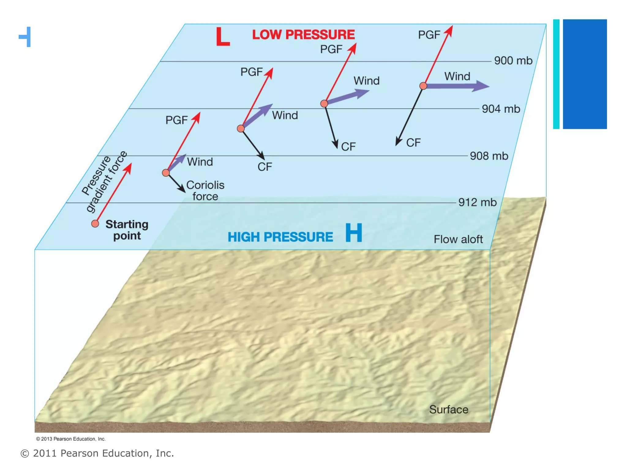 +




© 2011 Pearson Education, Inc.
 