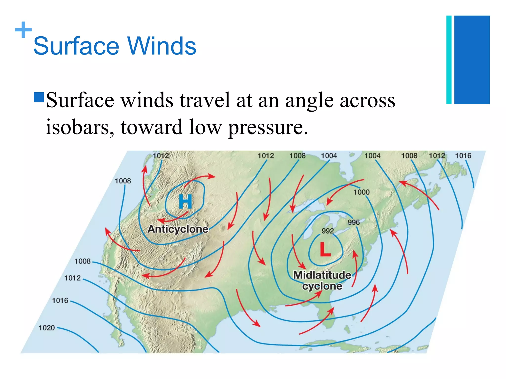 +
 Surface Winds
 Surface  winds travel at an angle across
  isobars, toward low pressure.
 