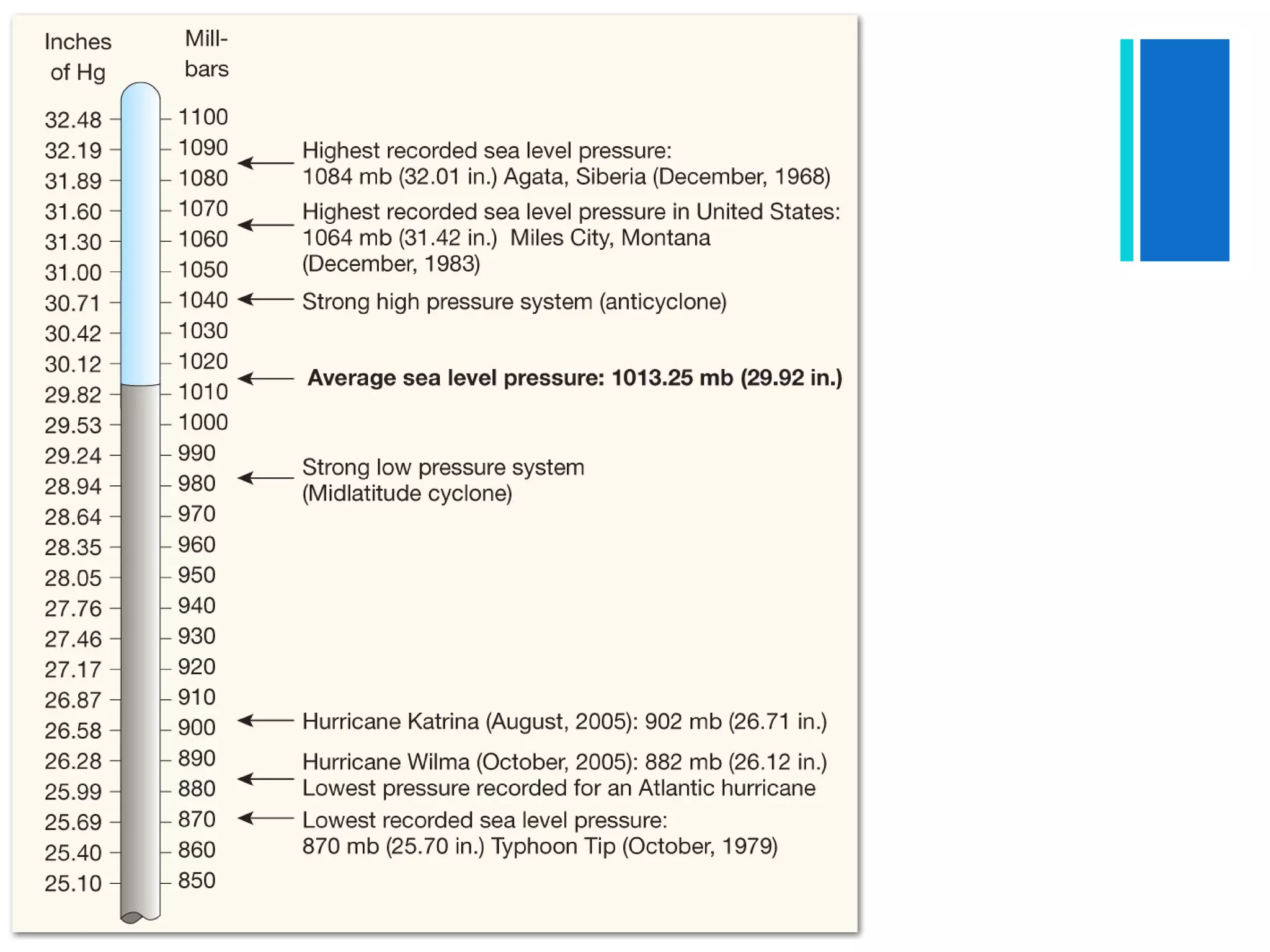 +
 Measuring Air Pressure
 