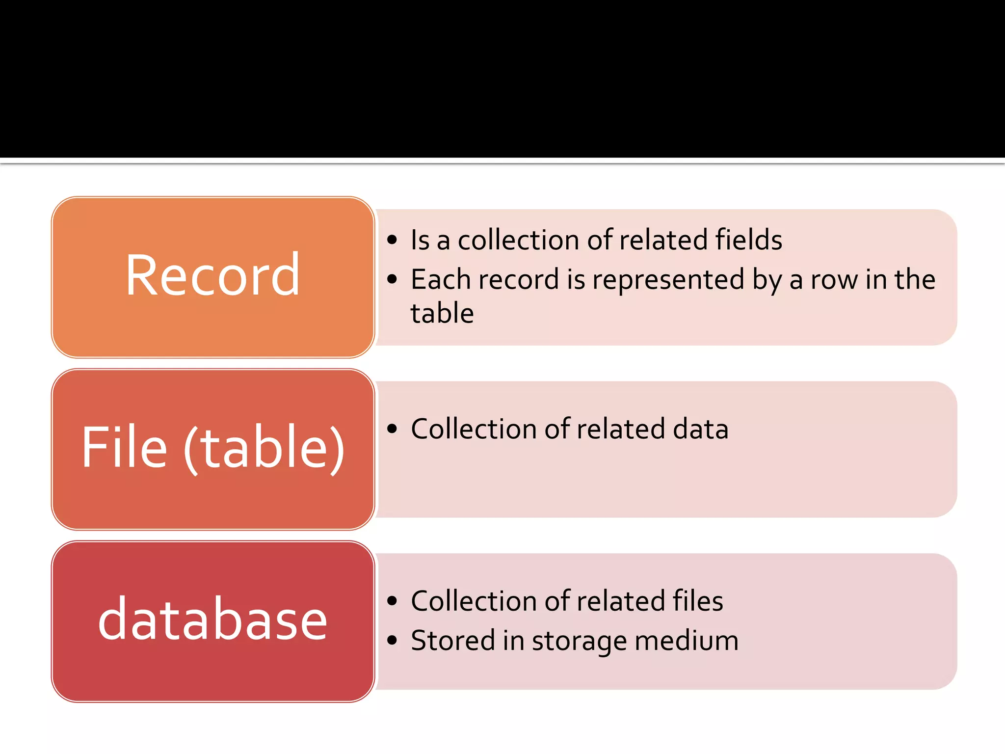 • Is a collection of related fields
 Record        • Each record is represented by a row in the
                 table


               • Collection of related data
File (table)

               • Collection of related files
database       • Stored in storage medium
 