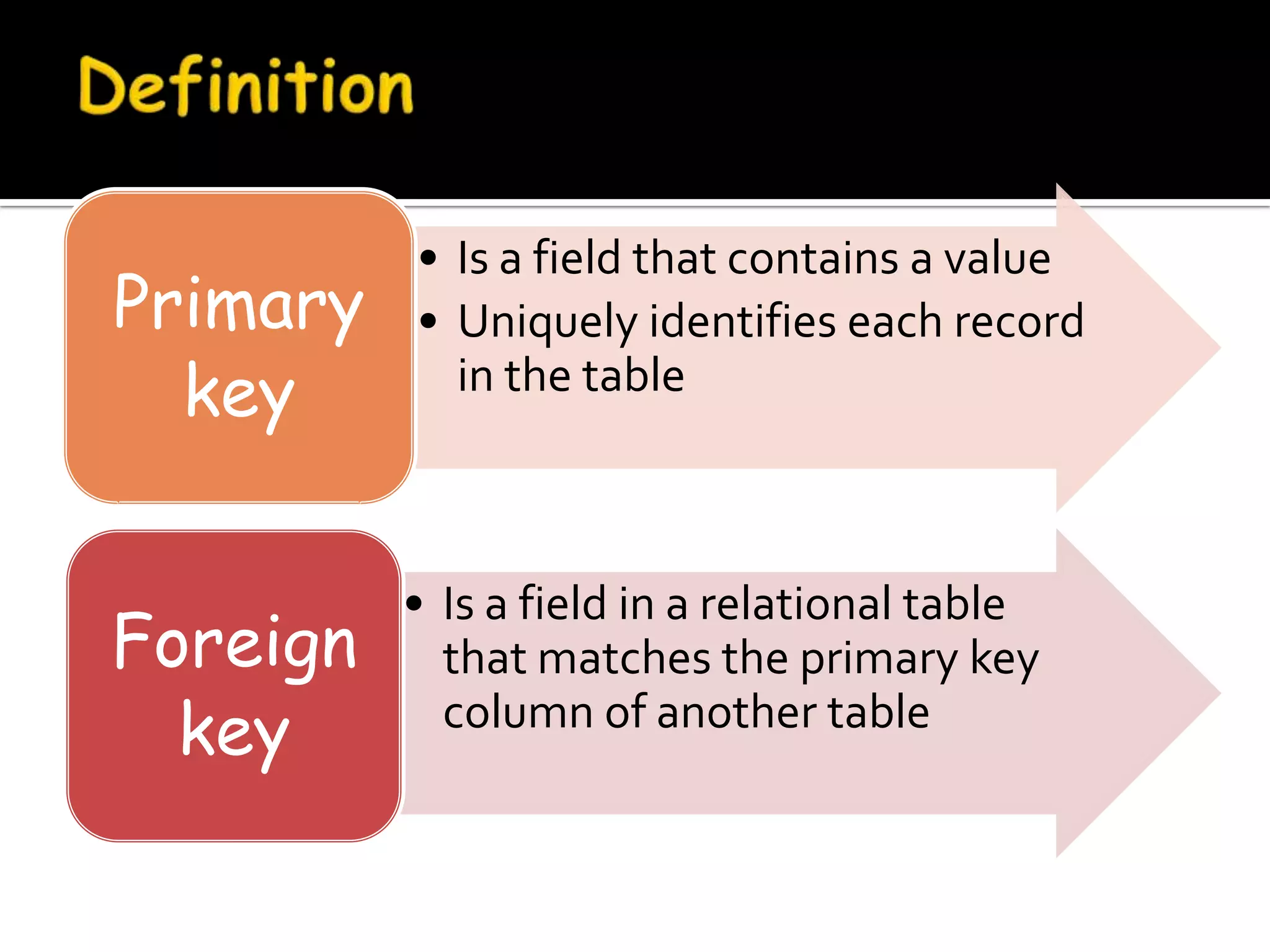 • Is a field that contains a value
Primary   • Uniquely identifies each record
  key       in the table



          • Is a field in a relational table
Foreign     that matches the primary key
  key       column of another table
 