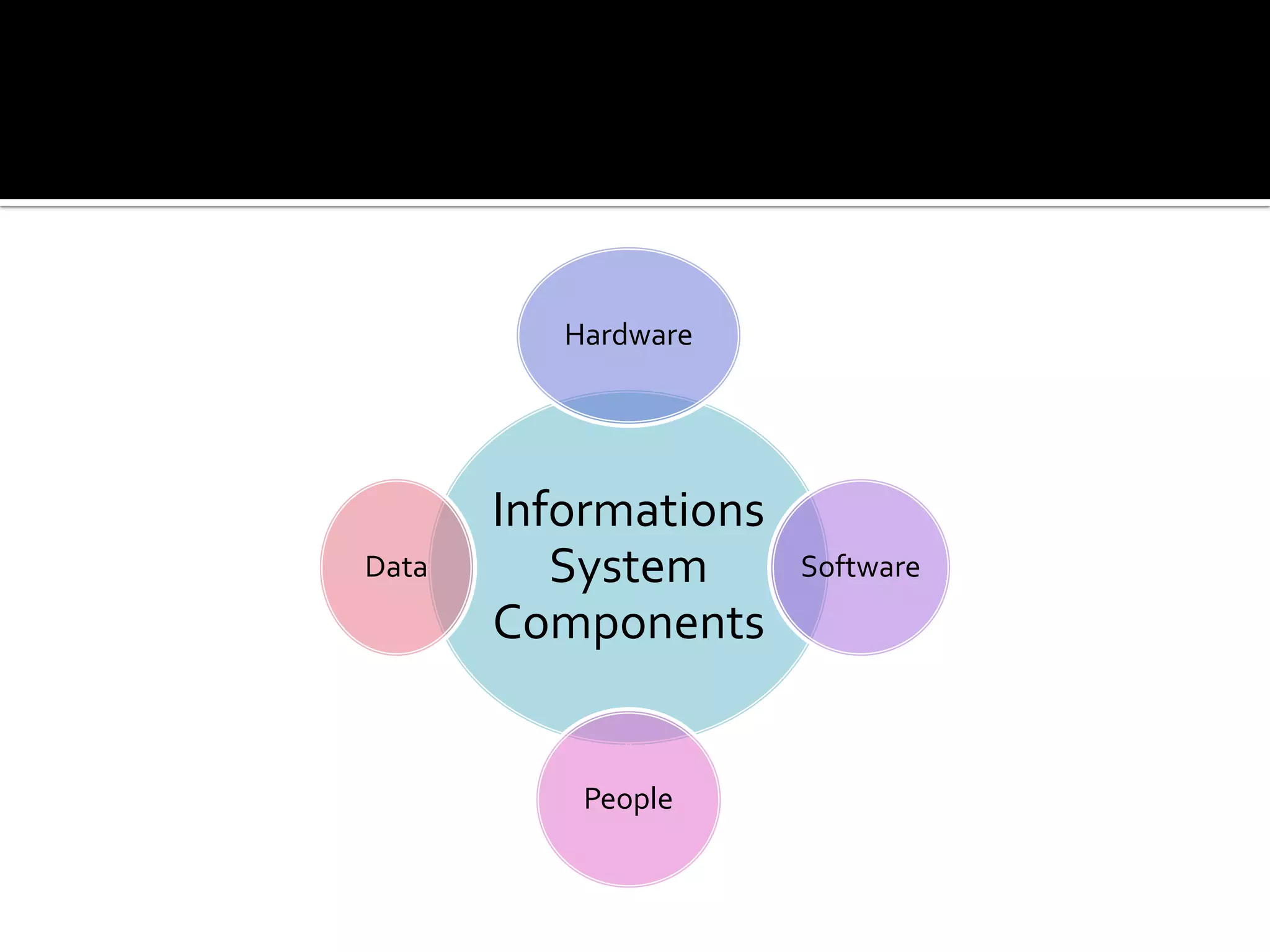 Hardware




       Informations
Data      System      Software
       Components


           People
 