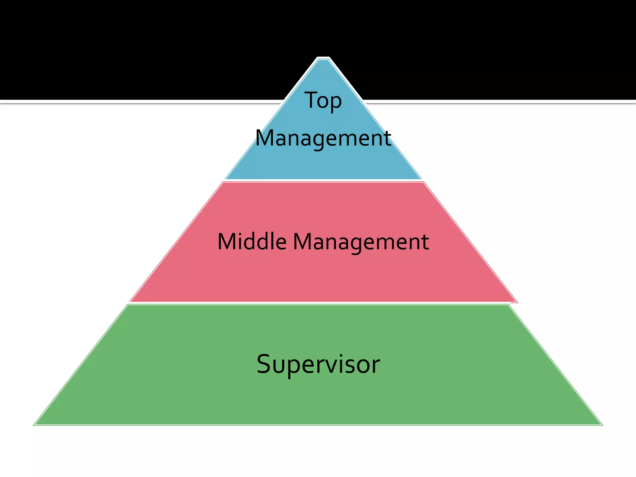 Top
   Management



Middle Management




   Supervisor
 