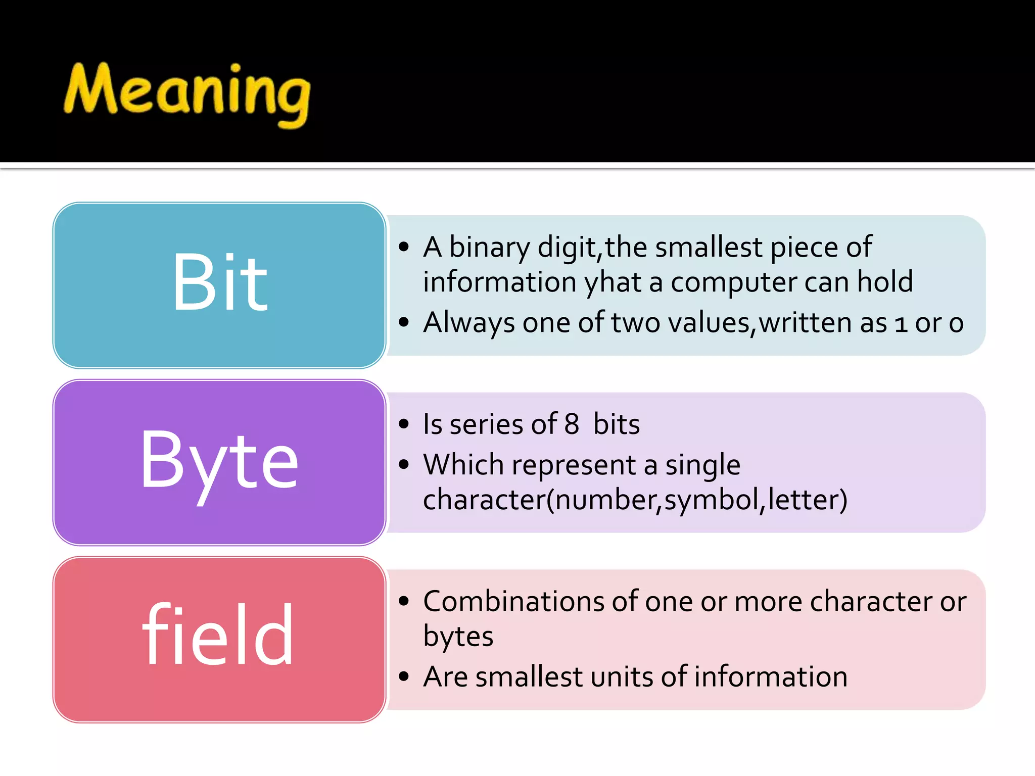 • A binary digit,the smallest piece of
Bit       information yhat a computer can hold
        • Always one of two values,written as 1 or 0


        • Is series of 8 bits
Byte    • Which represent a single
          character(number,symbol,letter)


        • Combinations of one or more character or
field     bytes
        • Are smallest units of information
 
